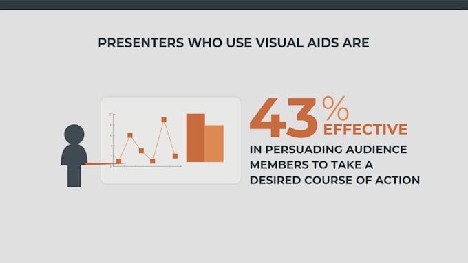 design custom charts, graphs, and infographic animations