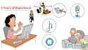 create engaging  whiteboard animation doodle explainer video