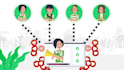 create a 2d animated explainer video or sales video