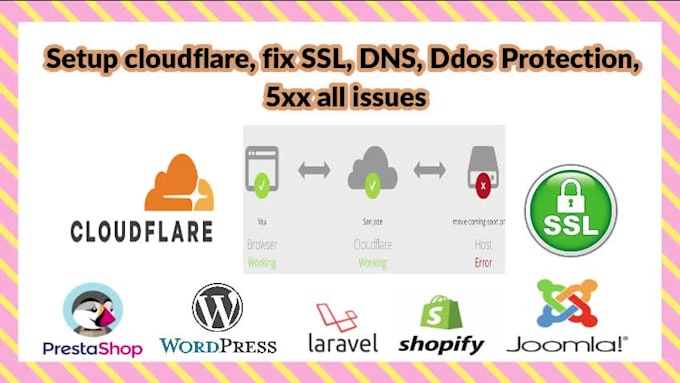 setup cloudflare free SSL certificate, CDN, dns, ddos security, wordpress SSL