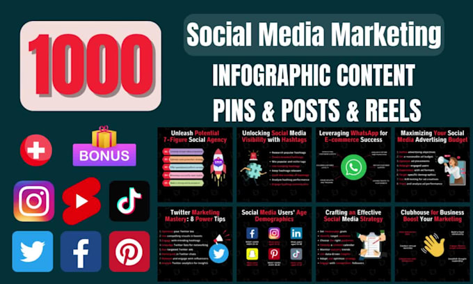Social media marketing instagram infographic post, reels, pinterest pin ...
