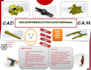 do 3d models and 2d drawings in solidworks, fusion360