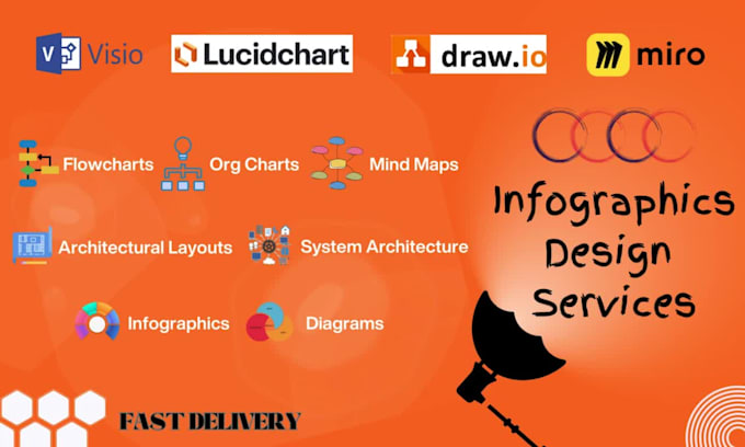 create or recreate any diagram or flowchart using microsoft visio or lucidchart