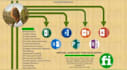 provide fast, accurate, and reliable data entry, scraping, mining and research