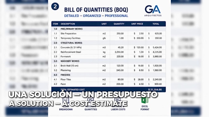do construction cost estimation, quantity takeoff and boq