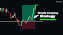 create forex and crypto trading video course, tutorials, elearning, pictures