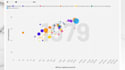 create animated data visualization, animated plot, 3d map, bar chart