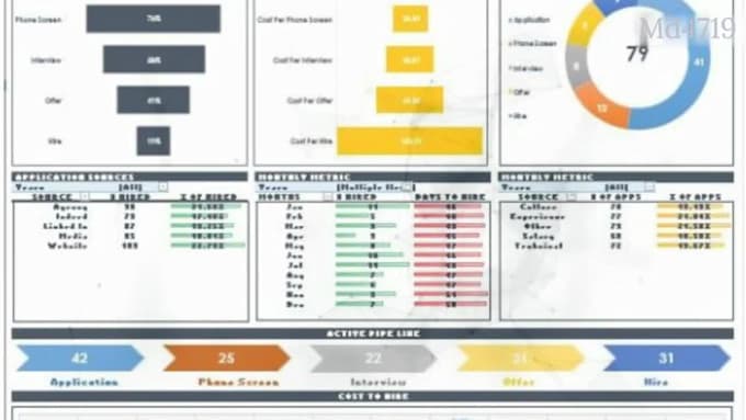 do excel spreadsheet dashboard charts macros vba data entry data enrichment