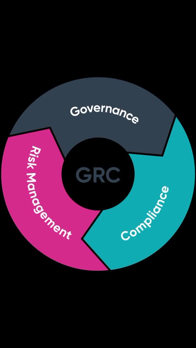 grc audit consultancy mitigates risks to ensure regulatory compliance