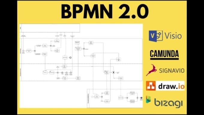 design professional bpmn business process model on any tool