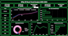 perform python data analysis, eda and data visualization