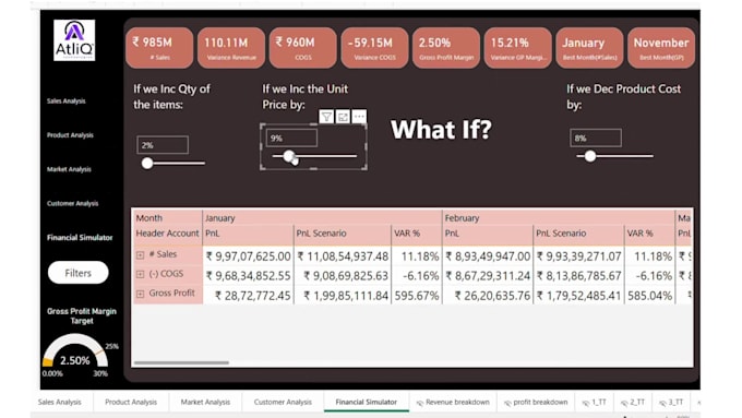 design dynamic power bi reports