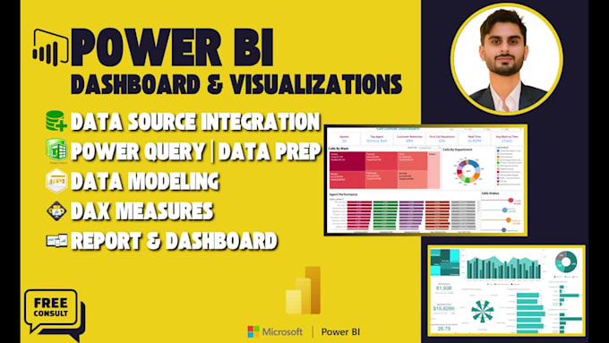 create power bi dashboards, reports, and visualizations