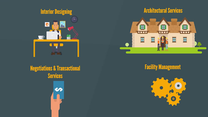 create perfect 2d animated explainer videos for your buisness