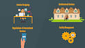 create perfect 2d animated explainer videos for your buisness