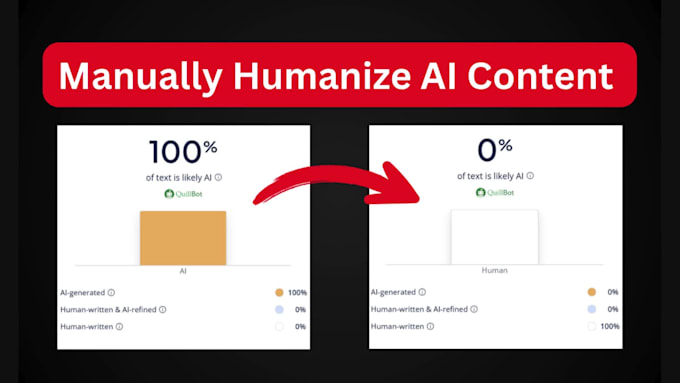 proofread, edit, rewrite, and humanize ai content manually