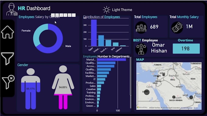 be your data analyst, power bi