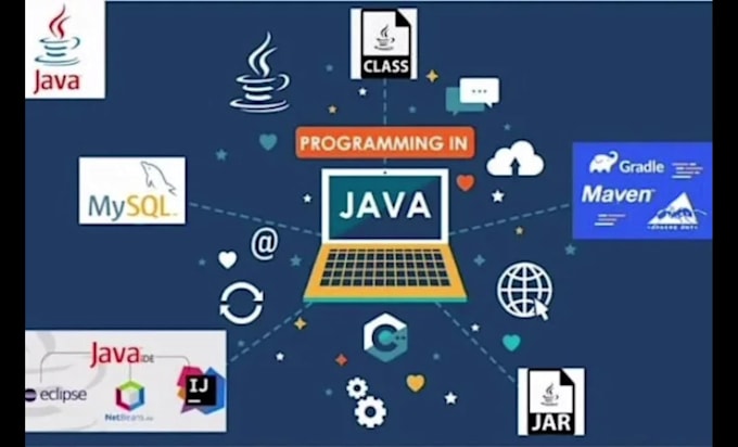 do java projects on netbeans,bluej,intellij, eclipse