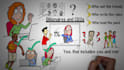 create doodle whiteboard animation explainer videos
