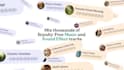 create website promo videos and saas explainer videos