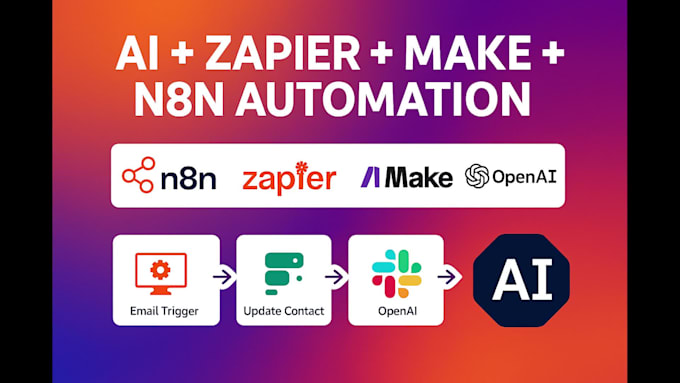 automate business workflows using n8n, zapier, make and ai