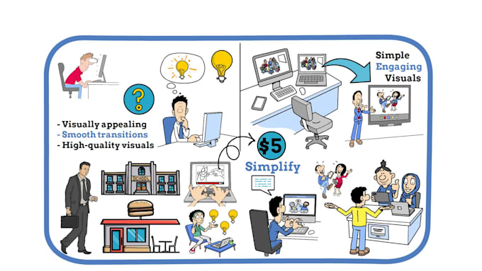 create a custom whiteboard animation explainer video that drive sales