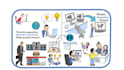 create a custom whiteboard animation explainer video that drive sales