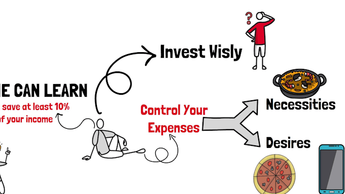 be your elearning finance course creator