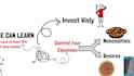 be your elearning finance course creator