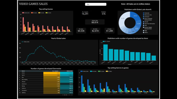 Create google data studio dashboards and reports by Urv_patel | Fiverr