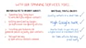 manually write spintax on sentence level article spinning