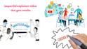 make a whiteboard animation explainer video with voice over