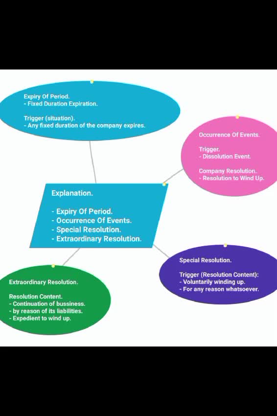 transform your study with customized effective mind map