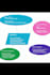 transform your study with customized effective mind map