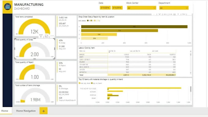 be your power bi dashboards and reports expert