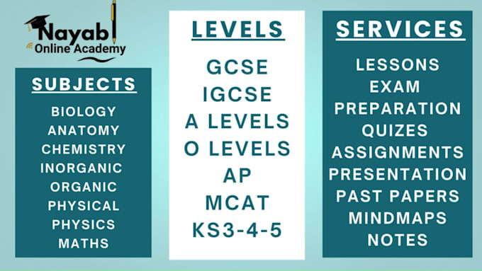 tutor biology, chemistry, and physics online