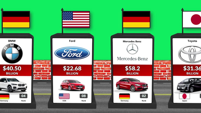 sell this 3d powerpoint comparison video template