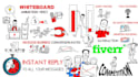 create whiteboard video animations or explainer video
