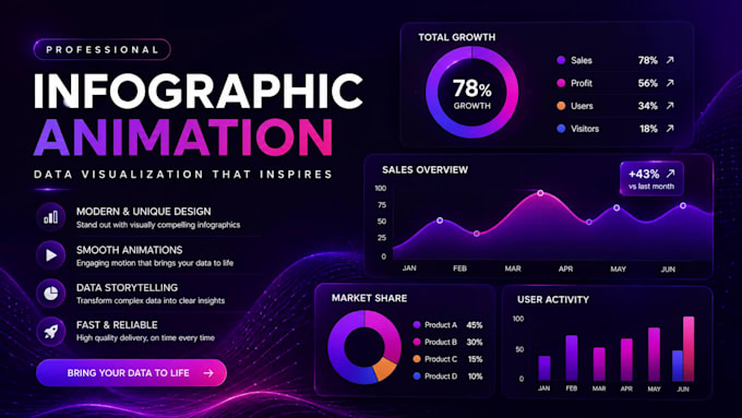 animate charts,lists, and other infographics