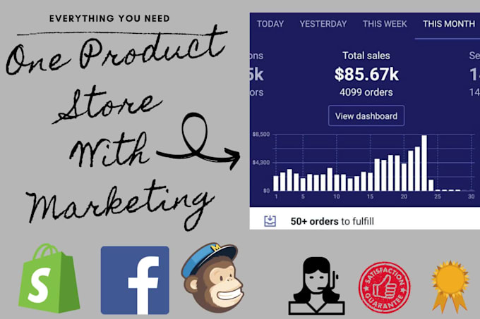 setup shopify dropshipping store and manage shopify store