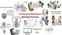create 5 minute whiteboard animation in 24 hours