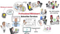 create an engaging whiteboard animation explainer video