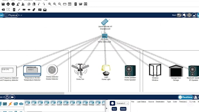do cisco,packet,tracer, gns3, computer networking assignment