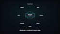 build n8n workflow automation, ai agents and api integrations