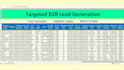 do targeted business email lead generation for b2b prospects