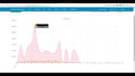 create a responsive website graph or chart