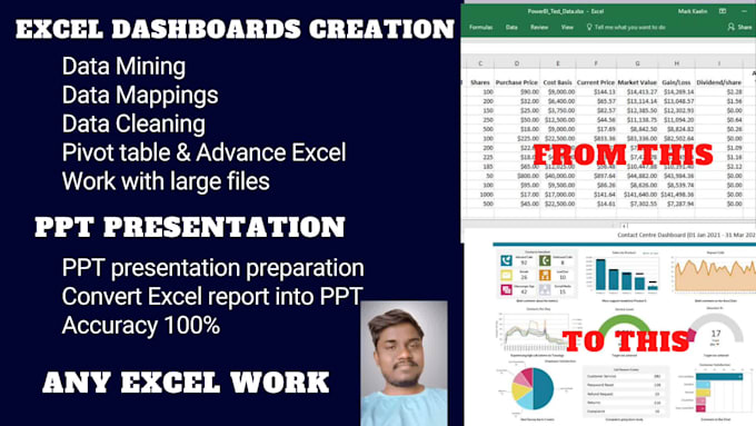 be your excel expert, reporting, graphs in ms excel