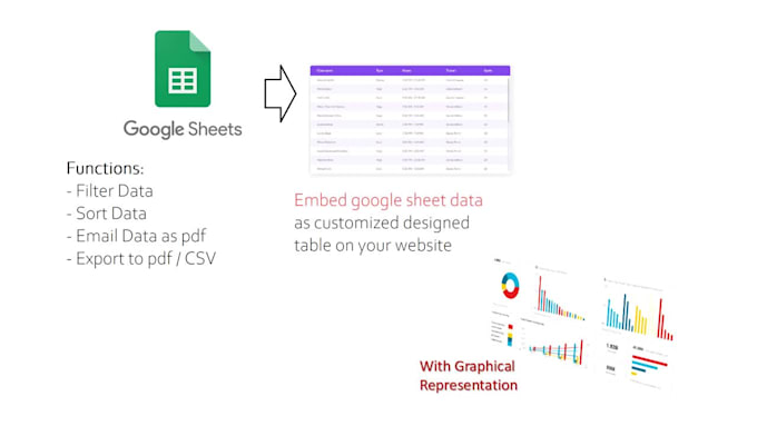 convert your google sheet to web page with graphs and charts