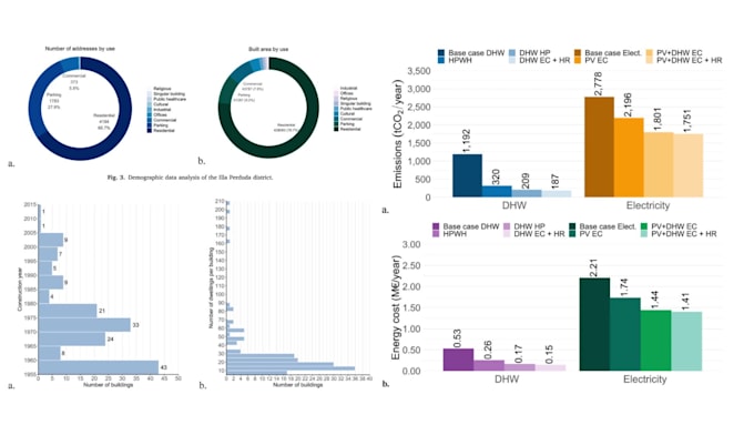 do data visualizations in rstudio for spatial, statistical and science analysis