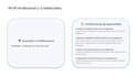 contabilidad, conciliaciones y gestión de inventario